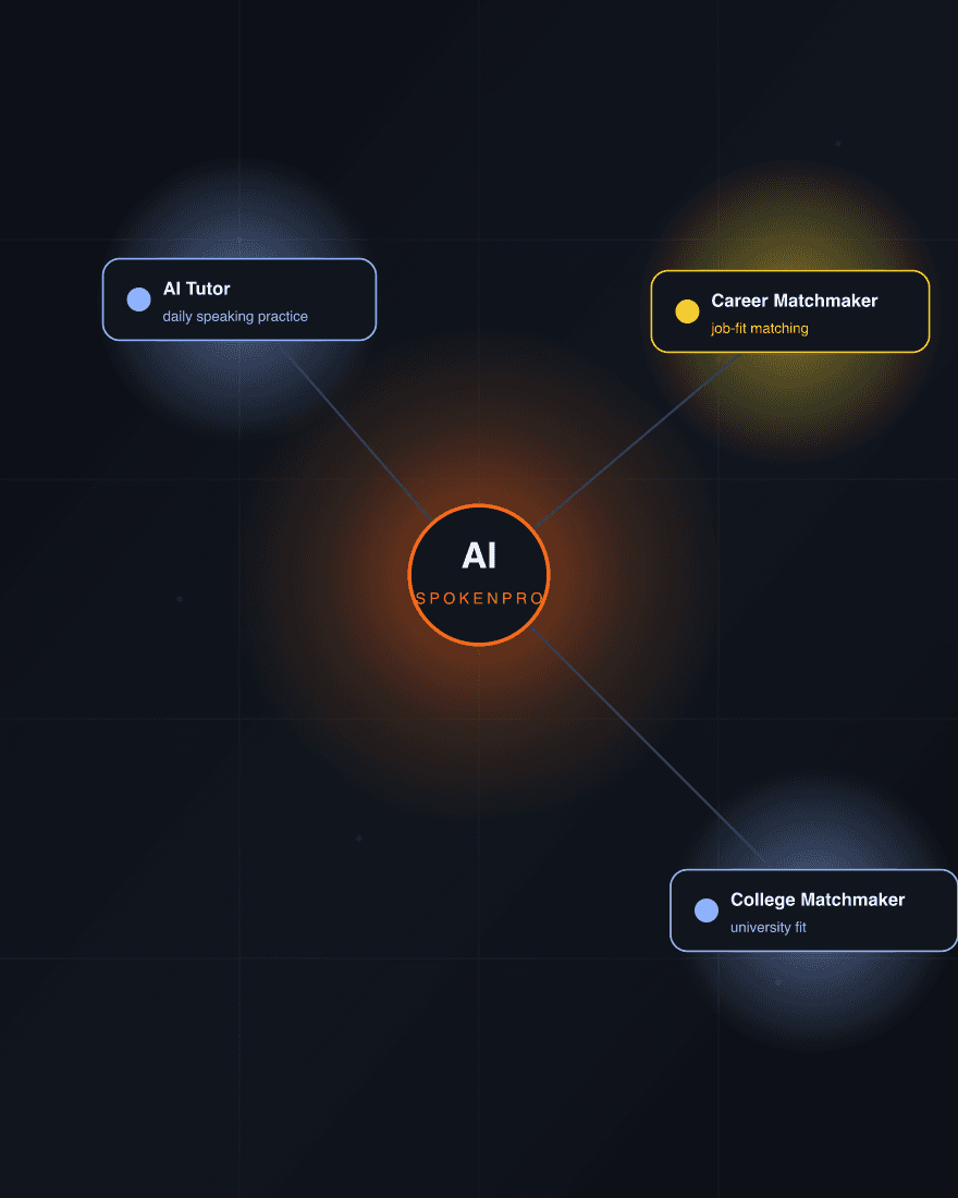 SpokenPro AI engines