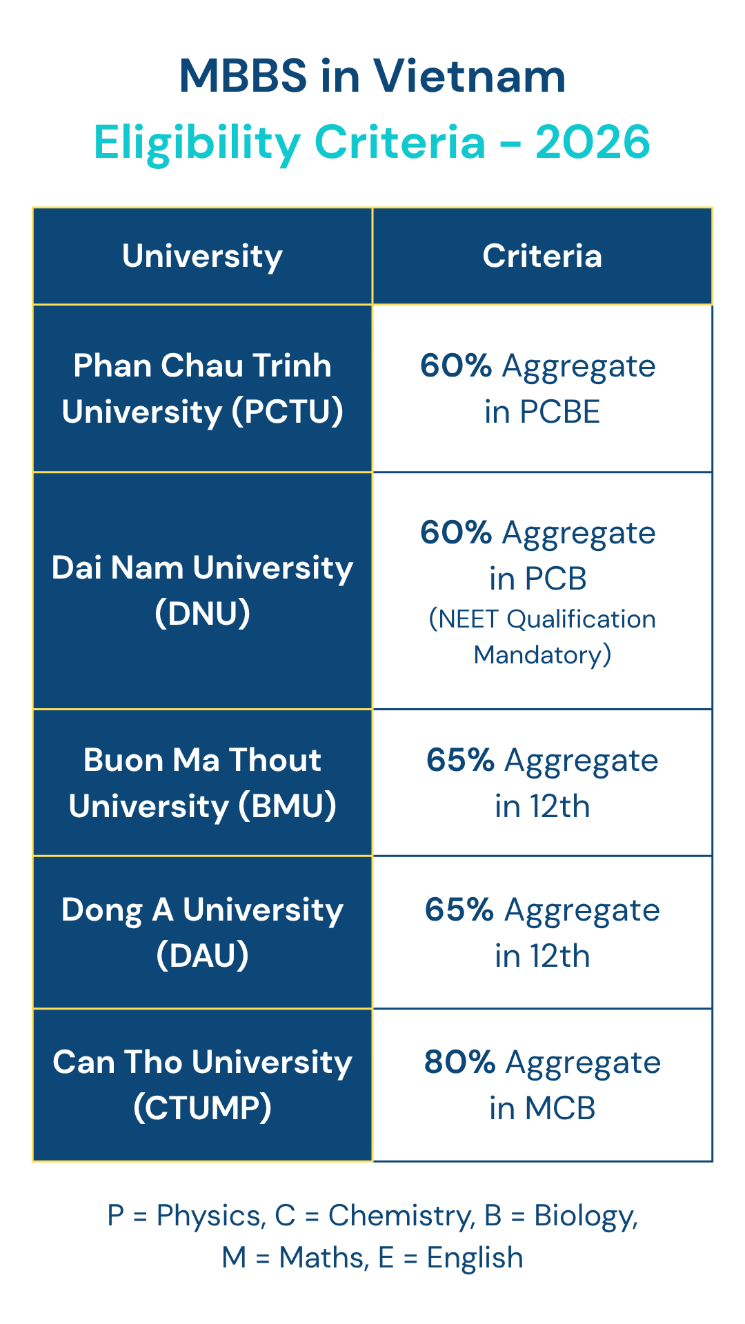 Eligibility criteria 2026